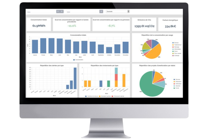 Tableaux de statistiques illustrant l'interface AMCO By TEEO